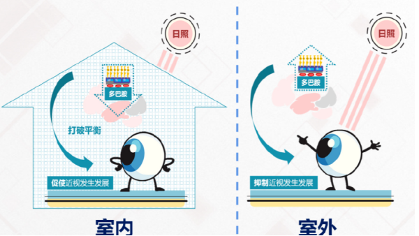 <i style='color:red'>教育部</i>：推動(dòng)兒童青少年近視防控提質(zhì)增效